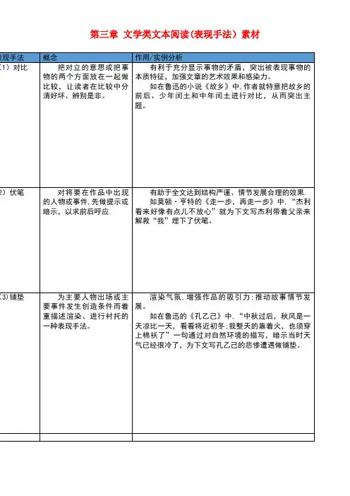 中考语文总复习中考解读阅读理解第三章文学类文本阅读(表现手法)素材(new)