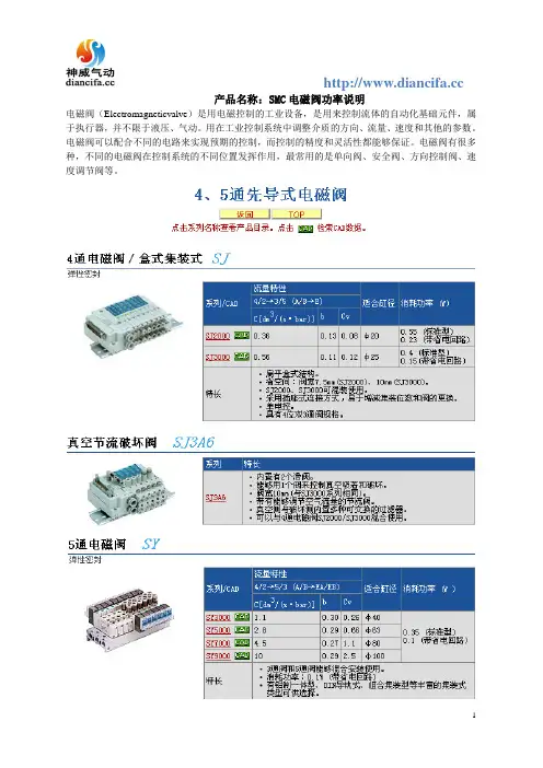 SMC电磁阀功率说明