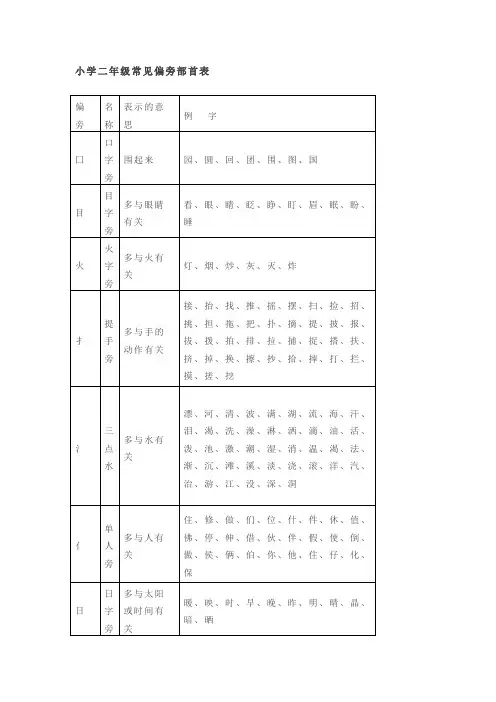 小学二年级语文必备偏旁部首表带练习
