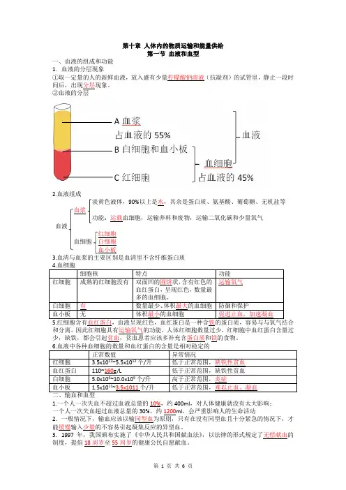 第十章人体内的物质运输和能量供给(教师版)2024-2025学年七年级生物必背知识清单(苏教版七下)