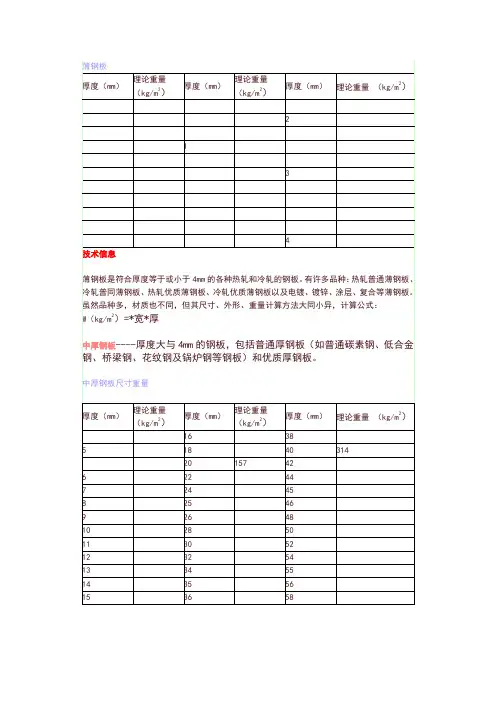钢板理论重量表