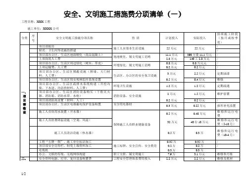 安全、文明施工措施费分项清单