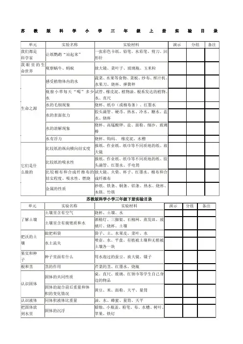 苏教版小学科学各年级实验目录