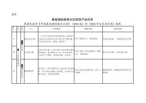 康复辅助器具社区租赁产品目录