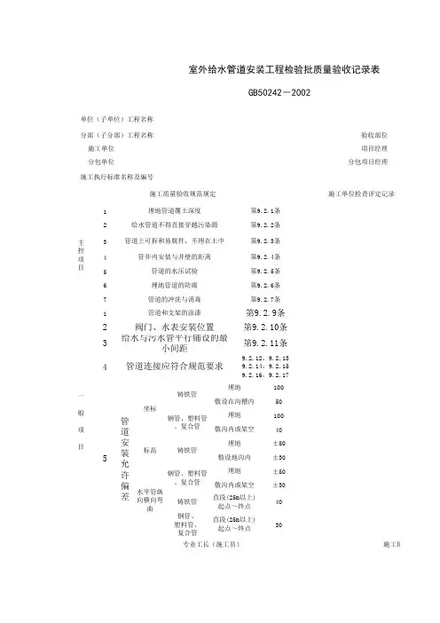 施工管理资料全套施工管理资料表格Excel版050601_室外给水管道安装工程检验批质量验收记录表