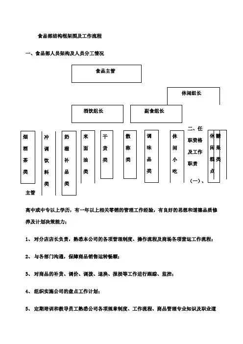 超市食品部组织架构及工作流程