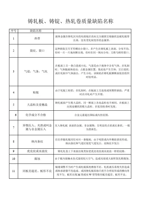 铸轧板质量缺陷、铸锭、热轧卷缺陷名称