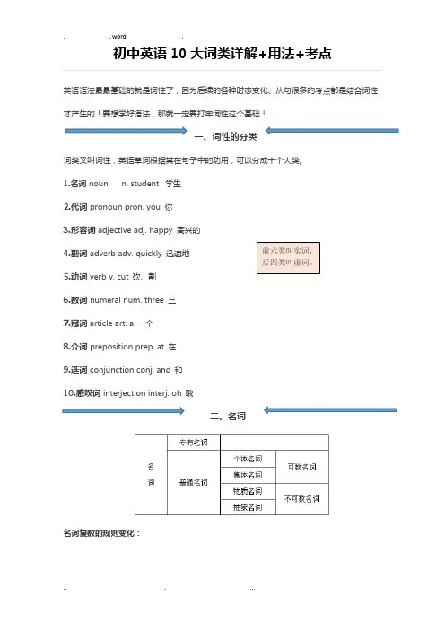 初中英语10大词类详解+用法+考点