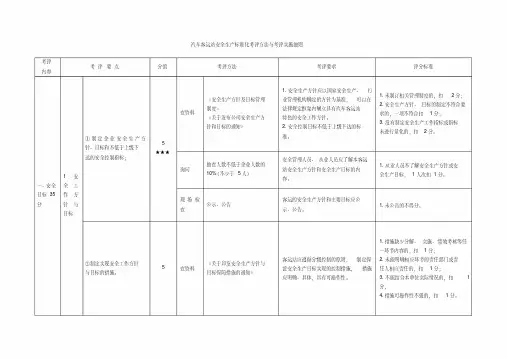 汽车客运站安全生产标准化考评实施细则