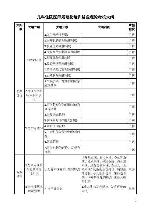 儿科住院医师规范化培训结业理论考核大纲