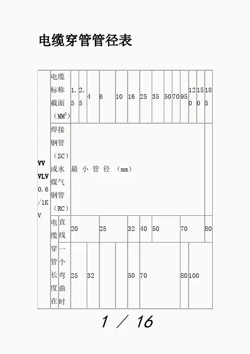 电缆穿管径对照表(精品课件)