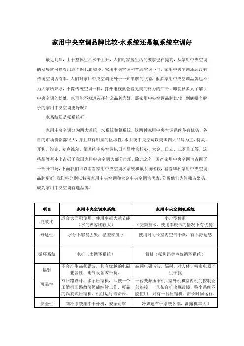 家用中央空调品牌比较