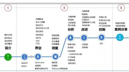 精益6sigma培训课表-外部
