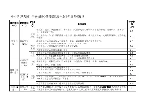 中小学(幼儿园)平安校园心理健康教育体系学年度考核标准