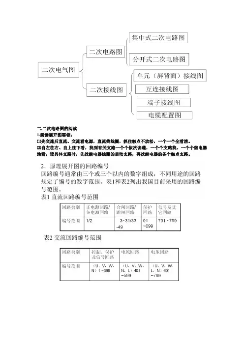 变电所绘制步骤
