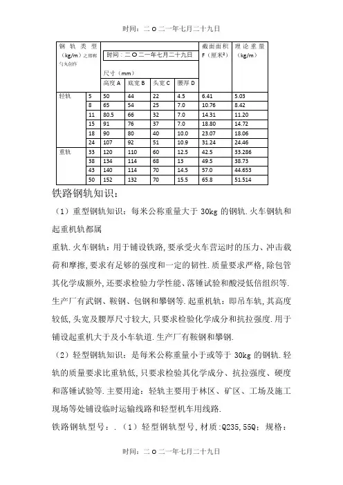 常用钢轨规格表
