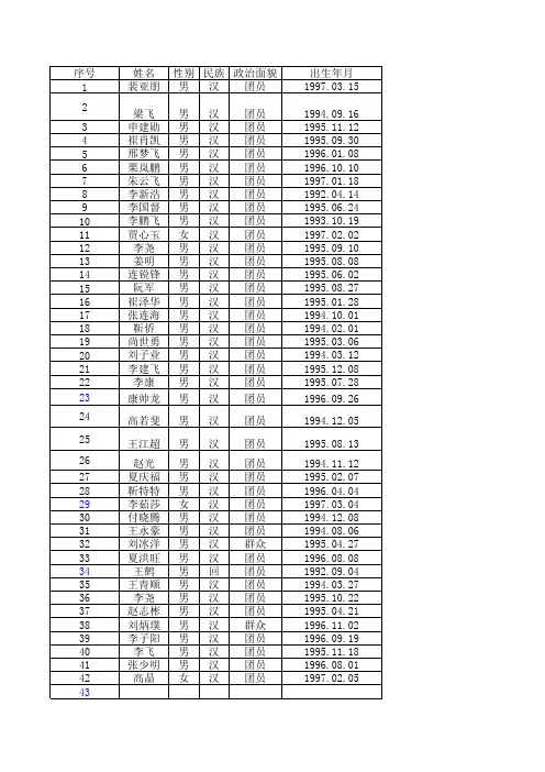 2014级学生