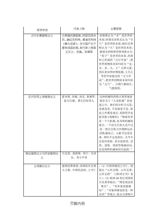 重点高中政治哲学主要流派代表格模板人物及思想观点