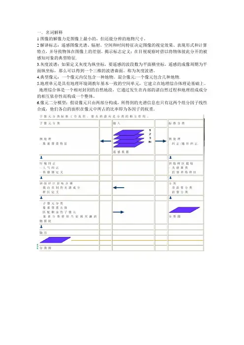 遥感解译
