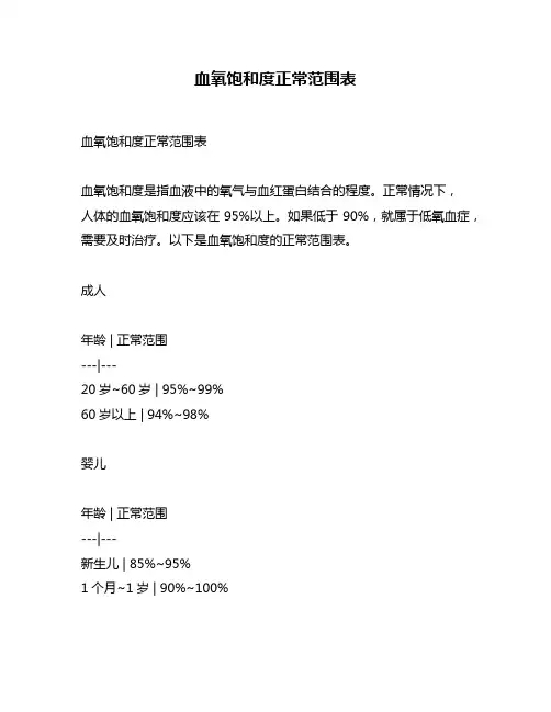 血氧饱和度正常范围表