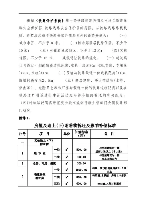 铁路建设征地拆迁补偿标准(附表)