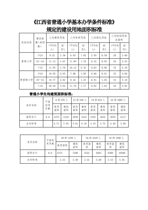 江西省普通小学基本办学条件标准规定的建设用地面积标准