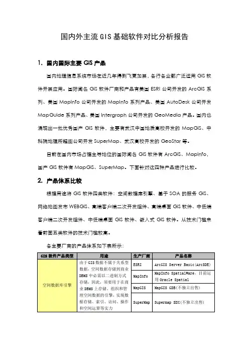 国内外gis基础软件对比分析报告分解