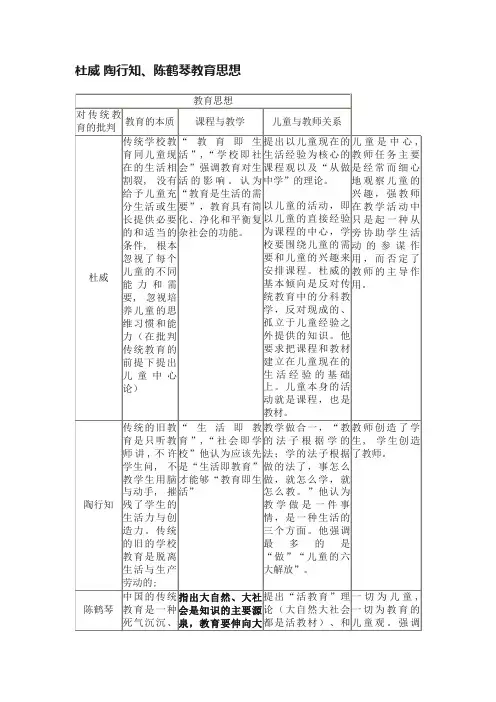 杜威?陶行知、陈鹤琴教育思想