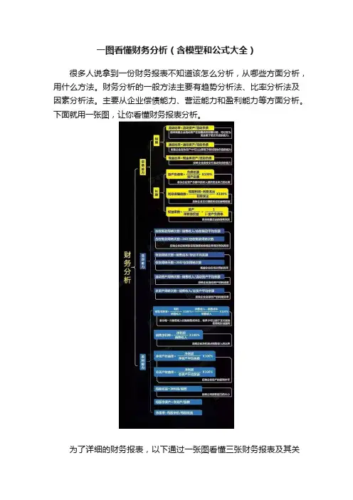 一图看懂财务分析（含模型和公式大全）