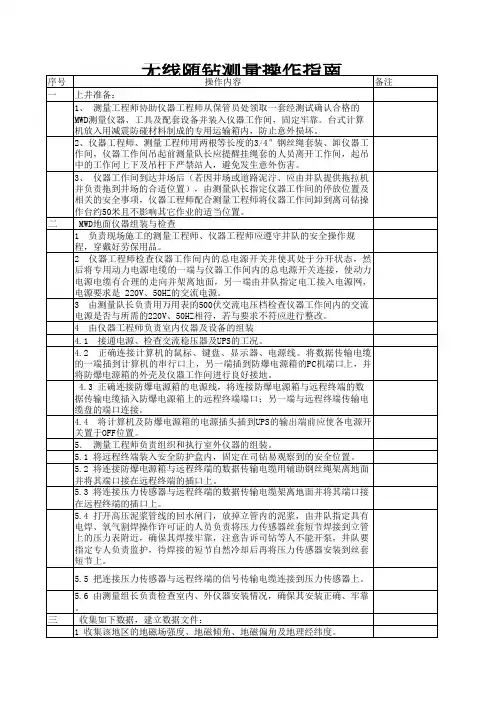 无线随钻测量操作指南