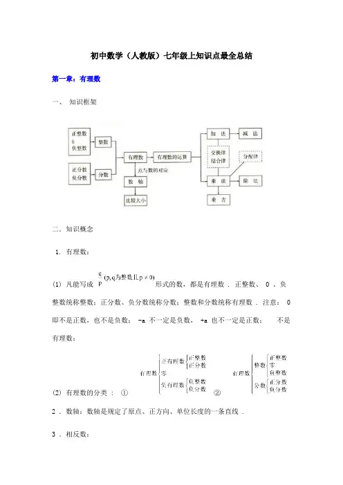 初中数学(人教版)七年级上知识点最全总结