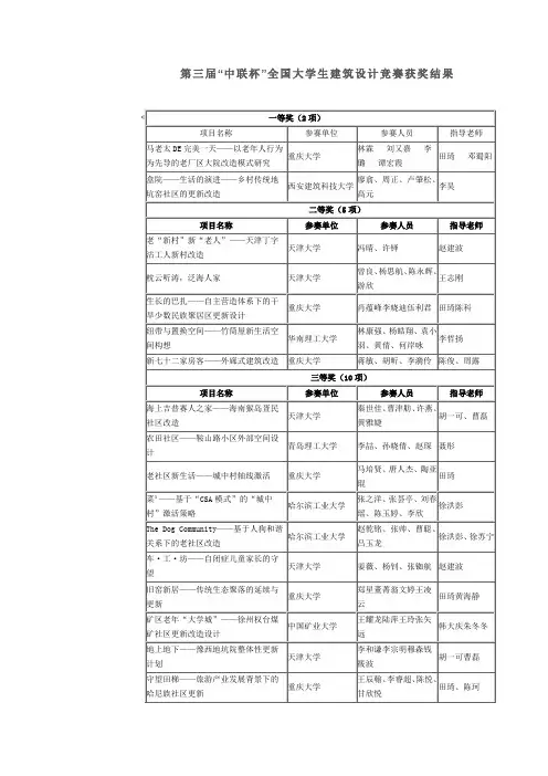 2012第三届“中联杯”全国大学生建筑设计竞赛获奖结果