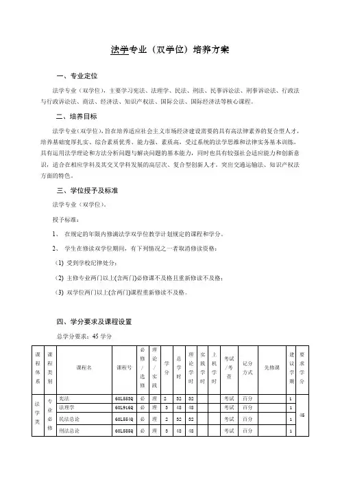 法学专业双学位培养方案