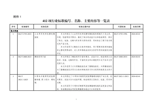 工信部412项行业标准编号、名称、主要内容等一览表