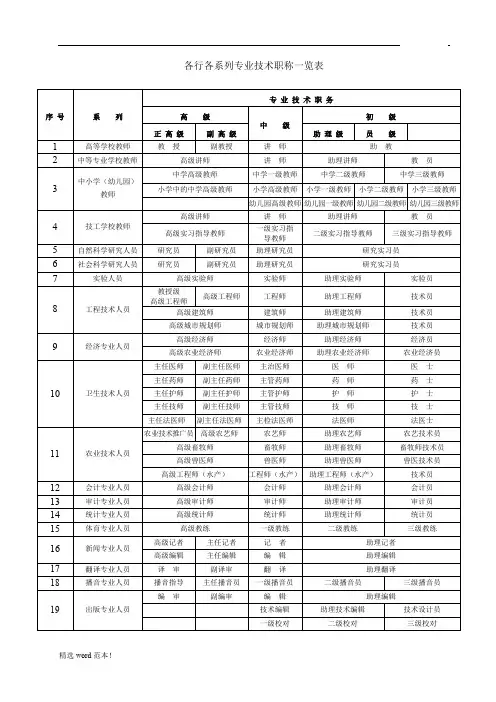 各行业职称级别一览表-职称一览