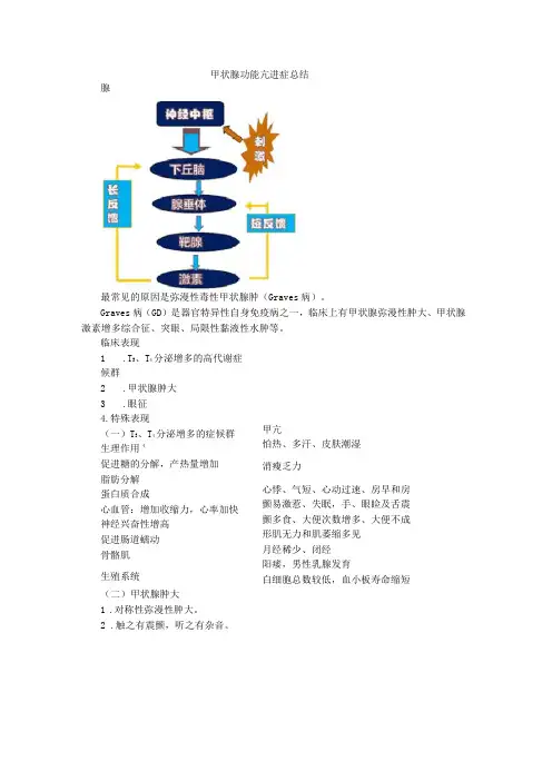 甲状腺功能亢进症总结