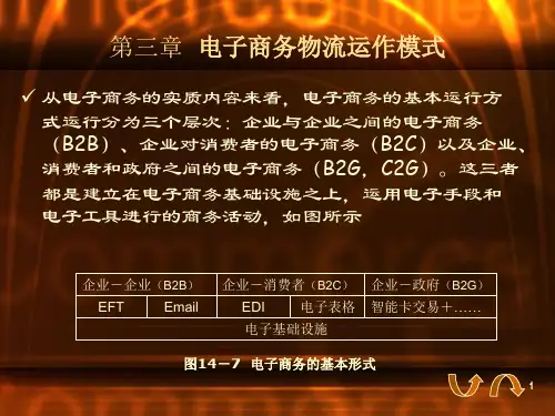三电子商务物流运作模式.ppt
