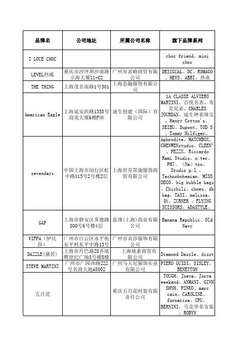 重庆购物中心商用品牌资料库