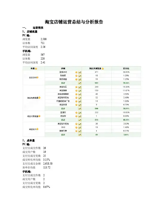 淘宝店铺运营总结与分析工作报告