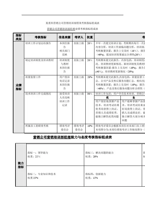 培训部绩效考核指标组成表