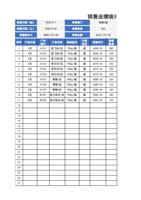 销售业绩统计表 (1)