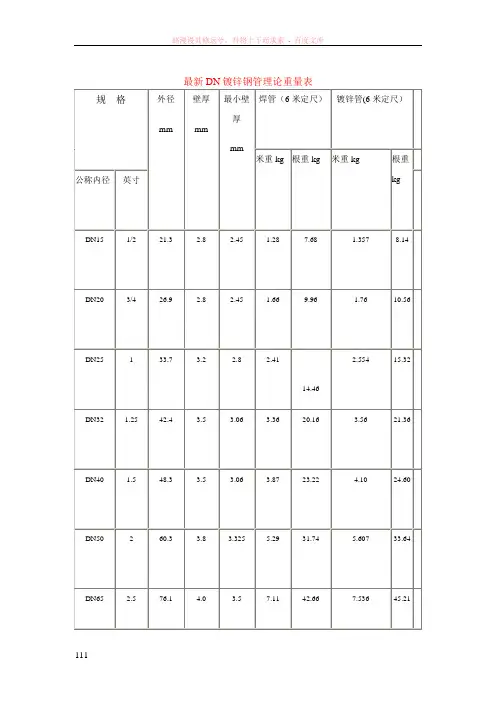 最新dn镀锌钢管理论重量表