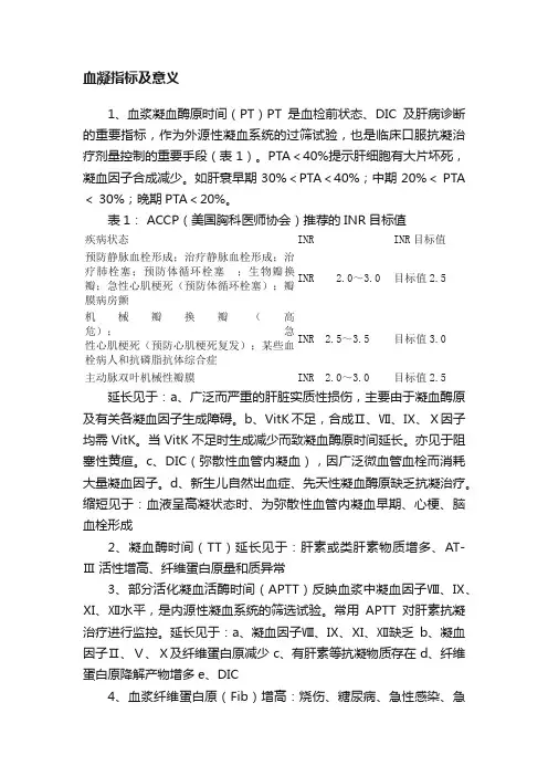 血凝指标及意义