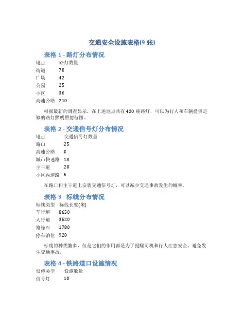 交通安全设施表格(9张)