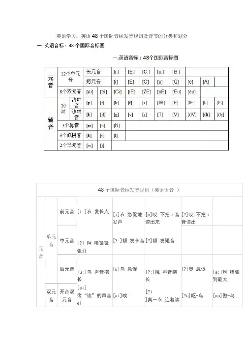 英语音标和汉语拼音的对比学习