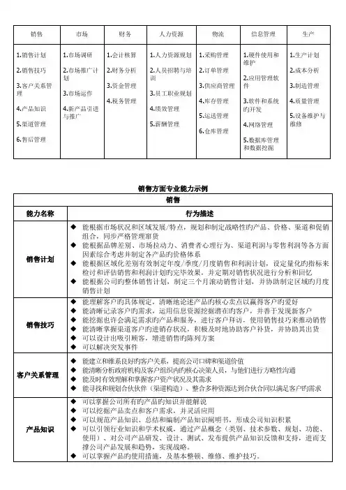 专业胜任能力清单(两人用一份)