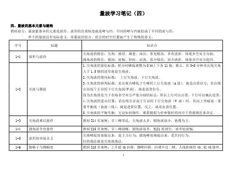 量波学习笔记(四)量波的基本元素与建构 (1)