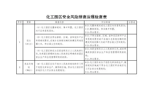 化工园区安全风险排查治理检查表(导则word版)