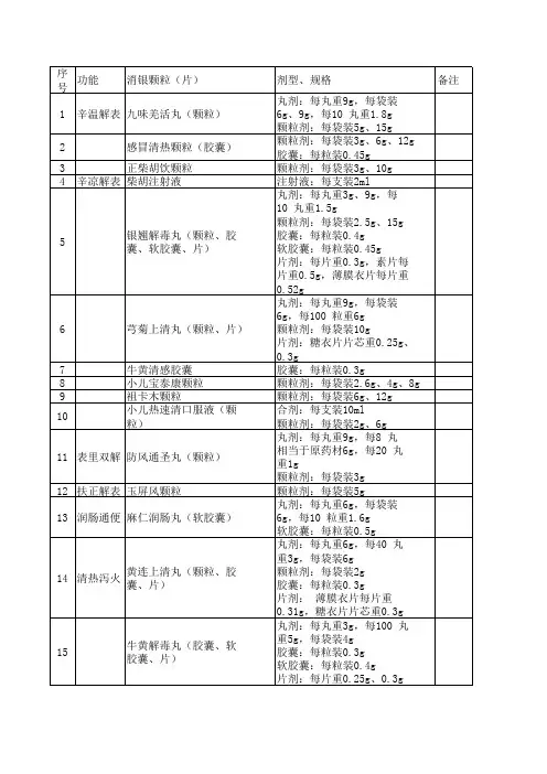 国家基本药物2012年(最新版)