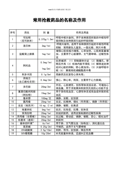常用抢救药品名称及作用